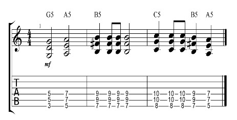How to Write your first guitar riff - G5 A5 B5 C5