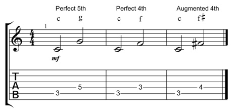 An example of tritone cases based on one tone