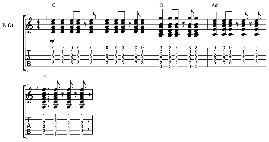 The Music Lab: Are You Using The 'Songwriter Chord'?