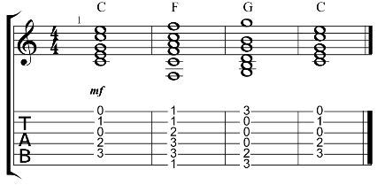 Free Lyrics Song Music With Guitar Chords