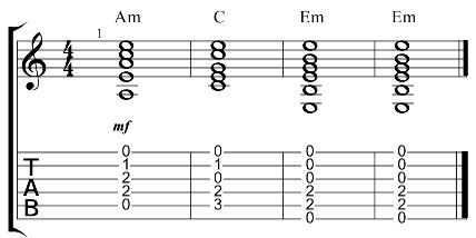 4 Beginner Guitar Chords That Sound Good Together