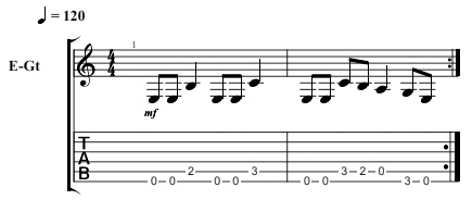 What are Electric Guitar Riffs