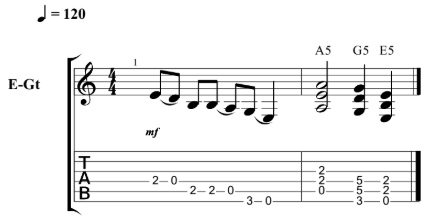 Easy Guitar Riffs