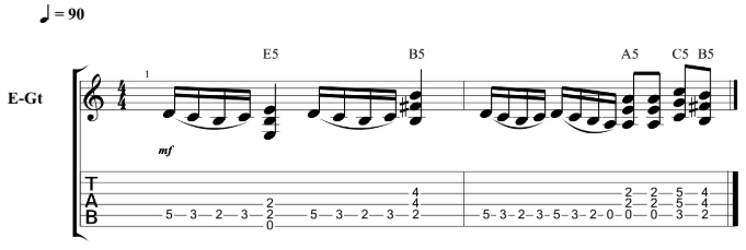 Easy Guitar Riffs