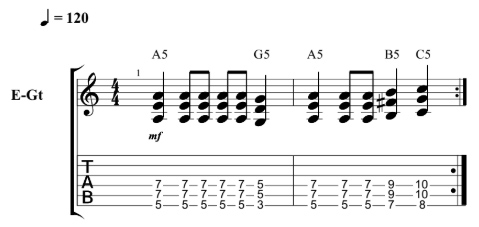 Easy Guitar Riffs