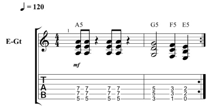 Easy Guitar Riffs