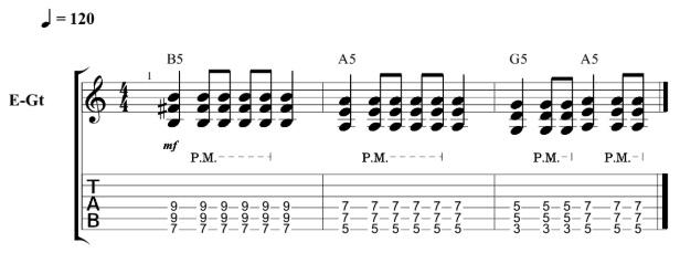 Easy Guitar Riffs