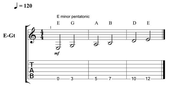 Beginner Guitar Scales 7