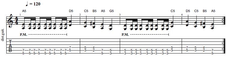 Heavy Metal Guitar Chords Chart