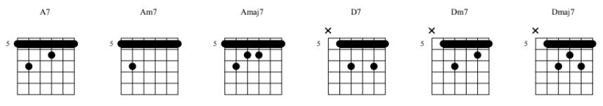 7th Chords Barre