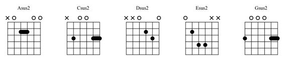 6 5 Simple Sus Chords Music Theory For The 21stcentury 6 5 Simple Sus Chords Music Theory For The 21stcentury