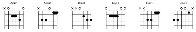 Open Sus 4 chords