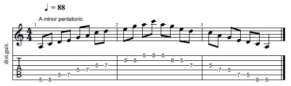 Lead guitar for shop beginners