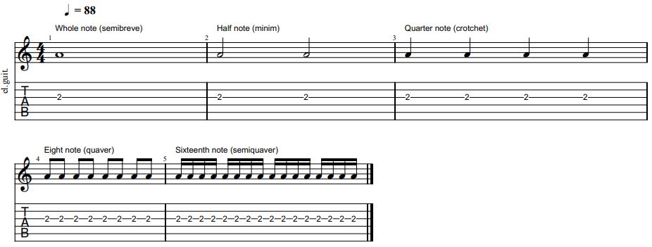 16th notes 1