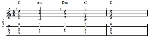 Diatonic Chord Progressions For The Guitarist Songwriter Learn Guitar Malta