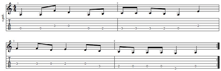 58 Easy & Cool Guitar Riffs for Beginner Rock Stars